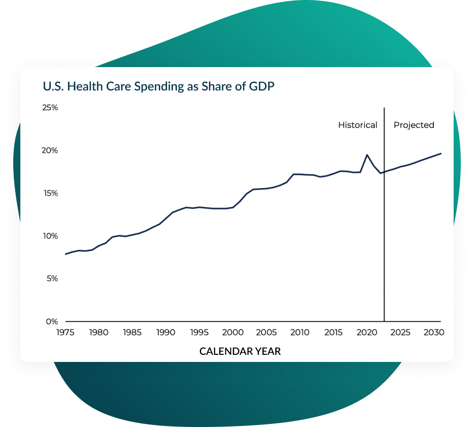 cost curve
